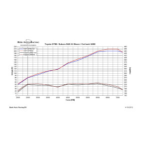 GTSPEC Auspuffanlage Subaru BRZ ZC6