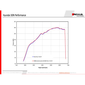 Remus Auspuffanlage Hyundai i30n PD