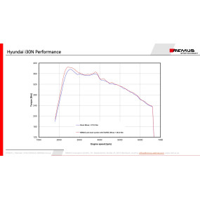 Remus Auspuffanlage Hyundai i30n PD