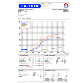 Système d'échappement Bastuck BMW 2er M240I G42 3.0 L 3.0 L