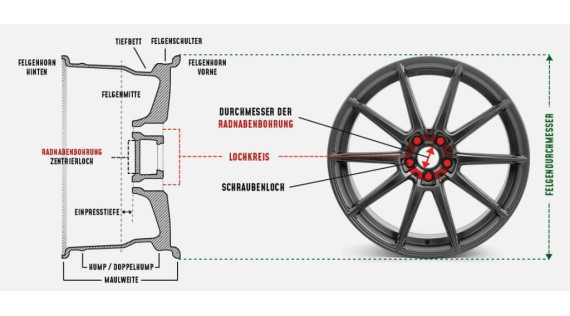 Felgen für dein Fahrzeug: Wichtige Begriffe und ihre Bedeutung