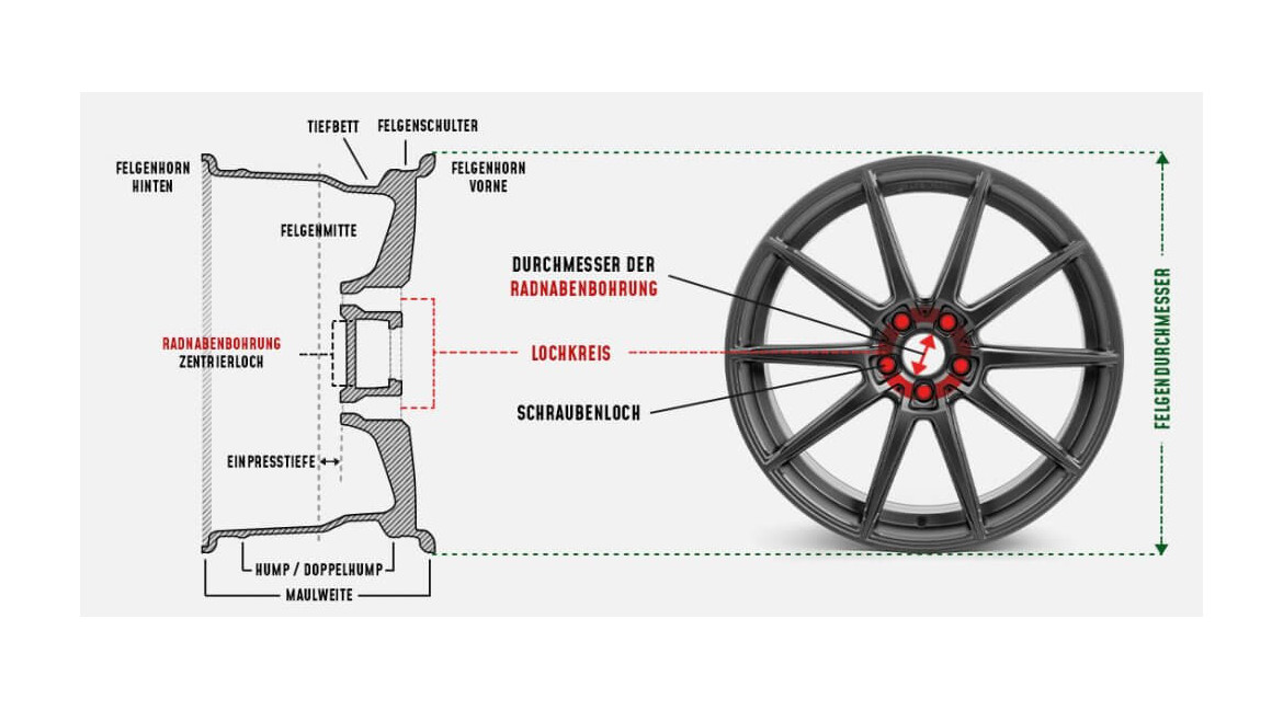 Felgen für dein Fahrzeug: Wichtige Begriffe und ihre Bedeutung